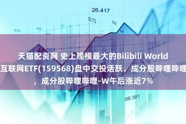 天猫配资网 史上规模最大的Bilibili World即将举行，港股互联网ETF(159568)盘中交投活跃，成分股哔哩哔哩-W午后涨近7%