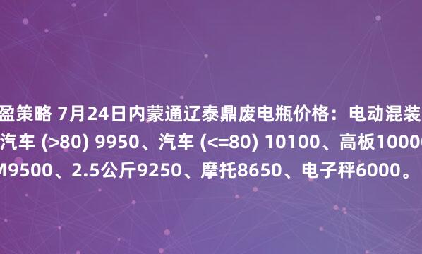 驰盈策略 7月24日内蒙通辽泰鼎废电瓶价格：电动混装9850、大干9350、汽车 (>80) 9950、汽车 (<=80) 10100、高板10000、电轿9700、AGM9500、2.5公斤9250、摩托8650、电子秤6000。（单位：元/吨）（2025年7月31日前到公司卸完车加100元/吨）